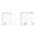 Amperomatic Digit Pro, Intelligentes...